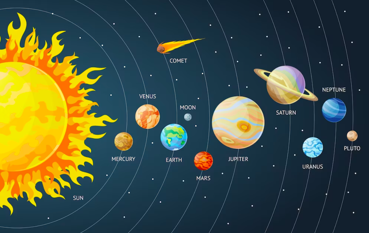 ilustração do sistema solar com a representação das órbitas dos planetas